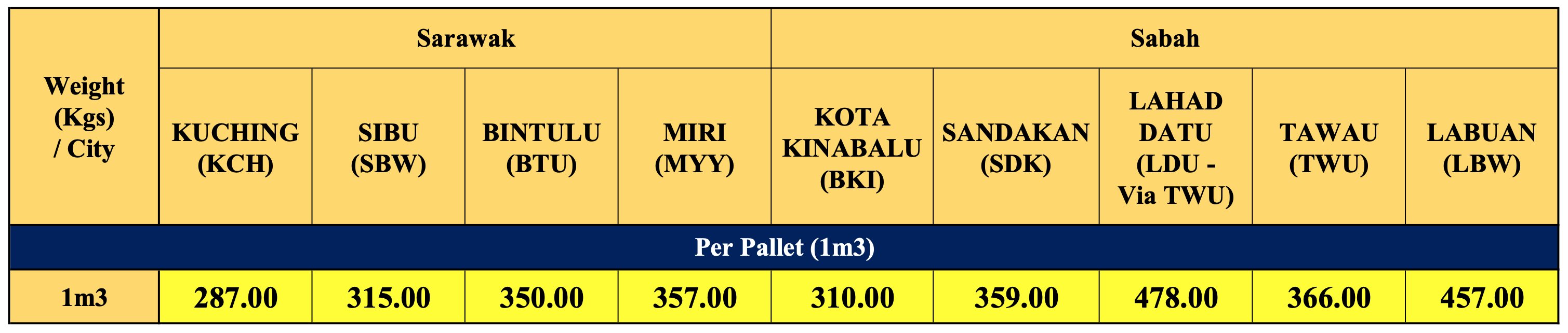 sea-freight-rates-surge-and-what-solutions-for-vietnamese-businesses