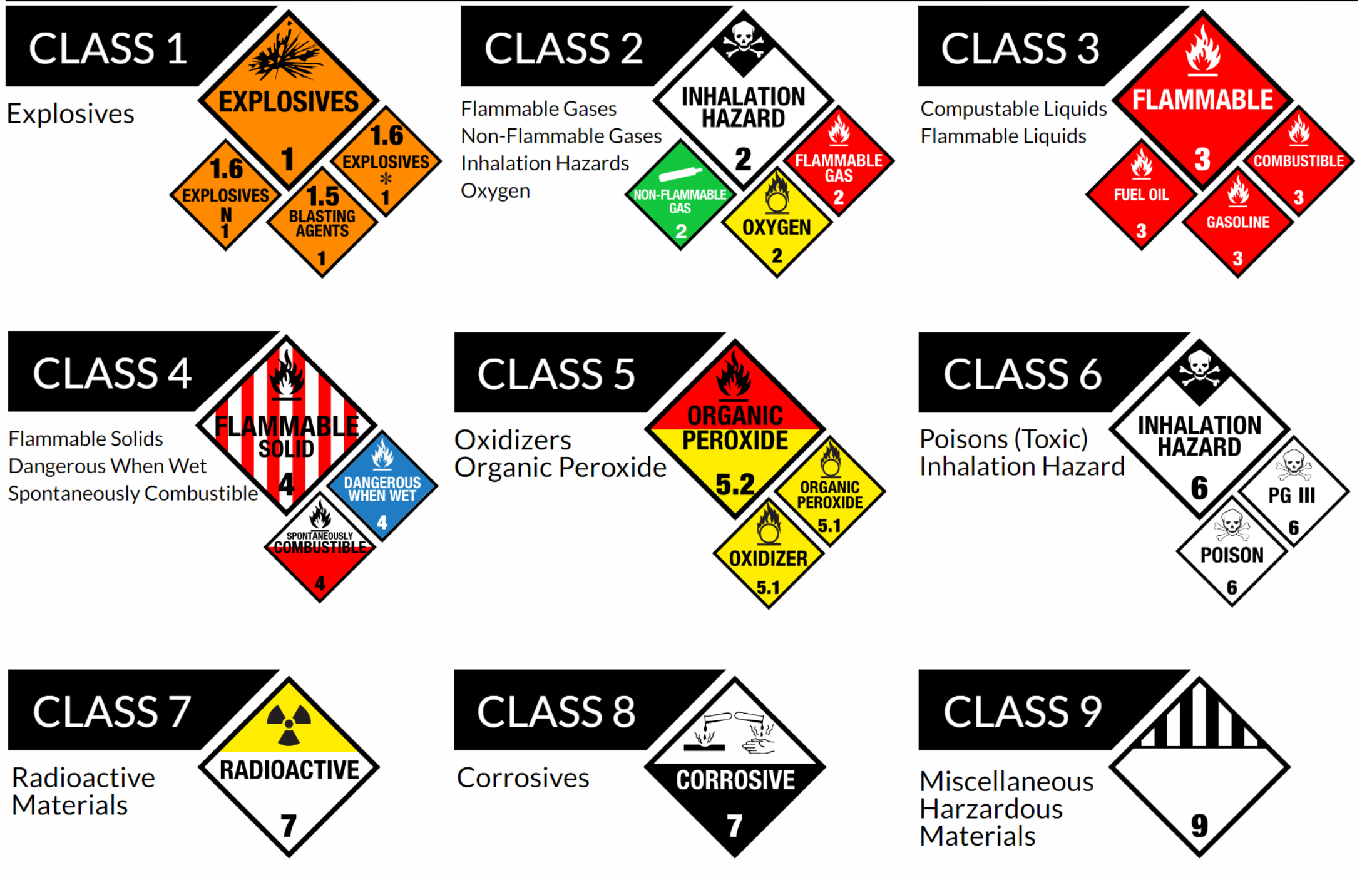 Dangerous Goods Chart Australia - vrogue.co
